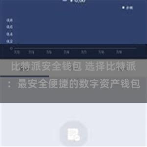 比特派安全钱包 选择比特派：最安全便捷的数字资产钱包