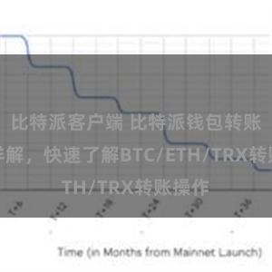 比特派客户端 比特派钱包转账教程详解，快速了解BTC/ETH/TRX转账操作