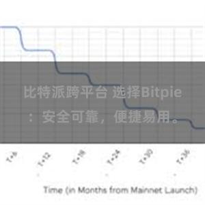 比特派跨平台 选择Bitpie：安全可靠，便捷易用。