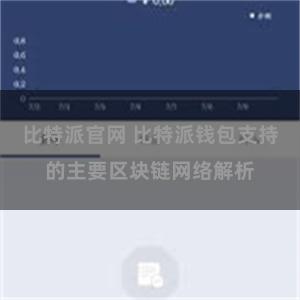 比特派官网 比特派钱包支持的主要区块链网络解析