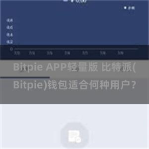 Bitpie APP轻量版 比特派(Bitpie)钱包适合何种用户？