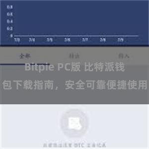 Bitpie PC版 比特派钱包下载指南，安全可靠便捷使用